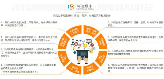 汽车租赁问答：租车过程中那些你不知道的事？(图1)